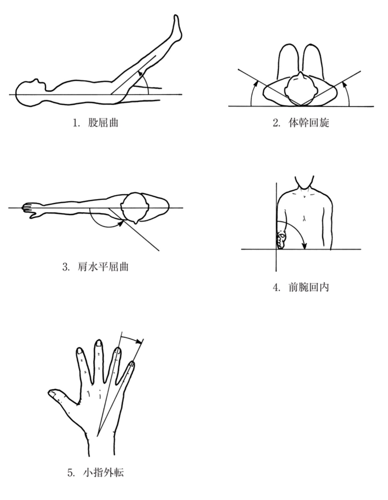 問題2の図