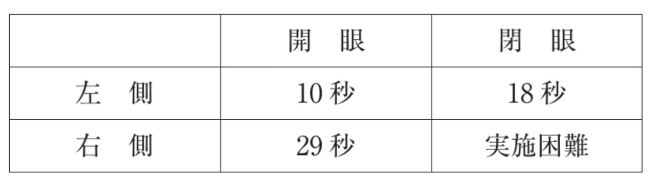 問題5の図