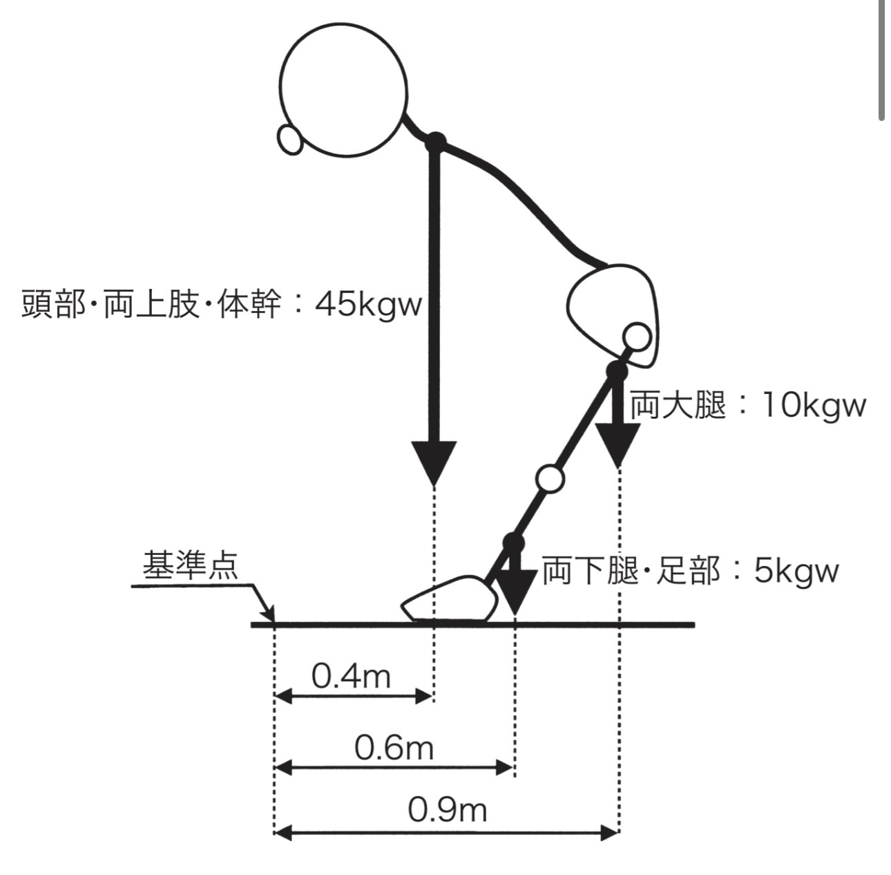 問題73の図