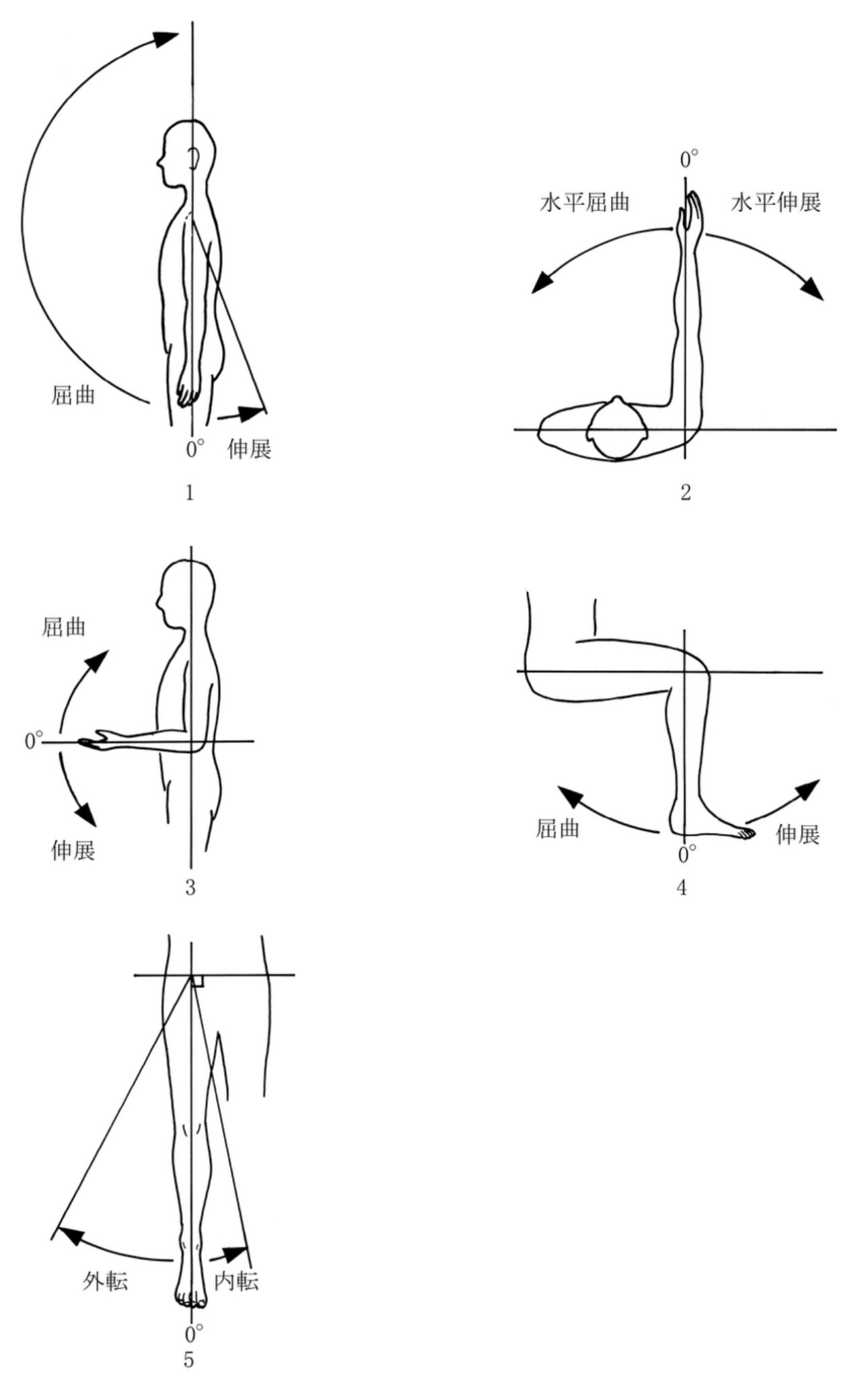 問題1の図
