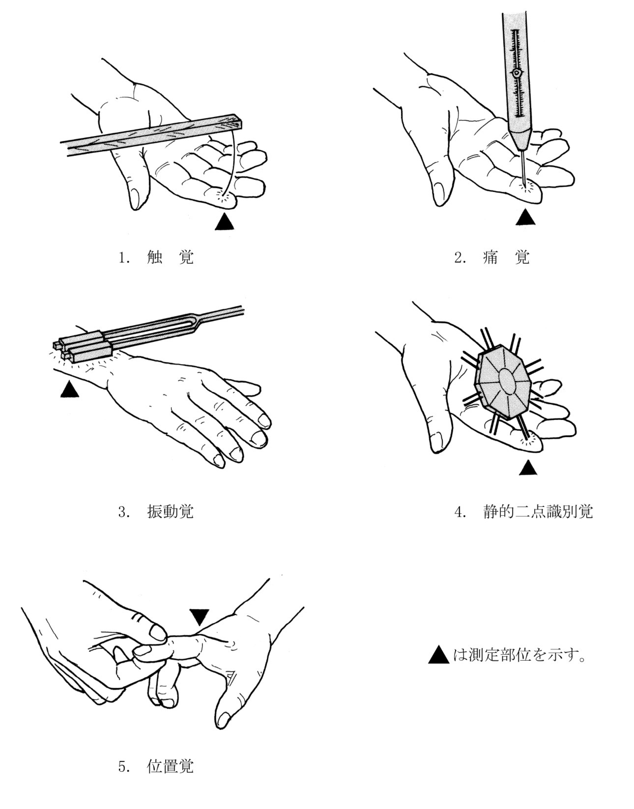 問題2の図