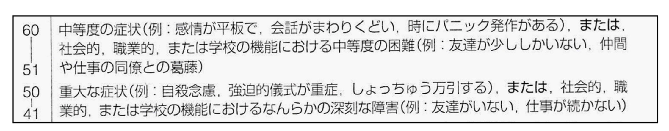 問題39の図