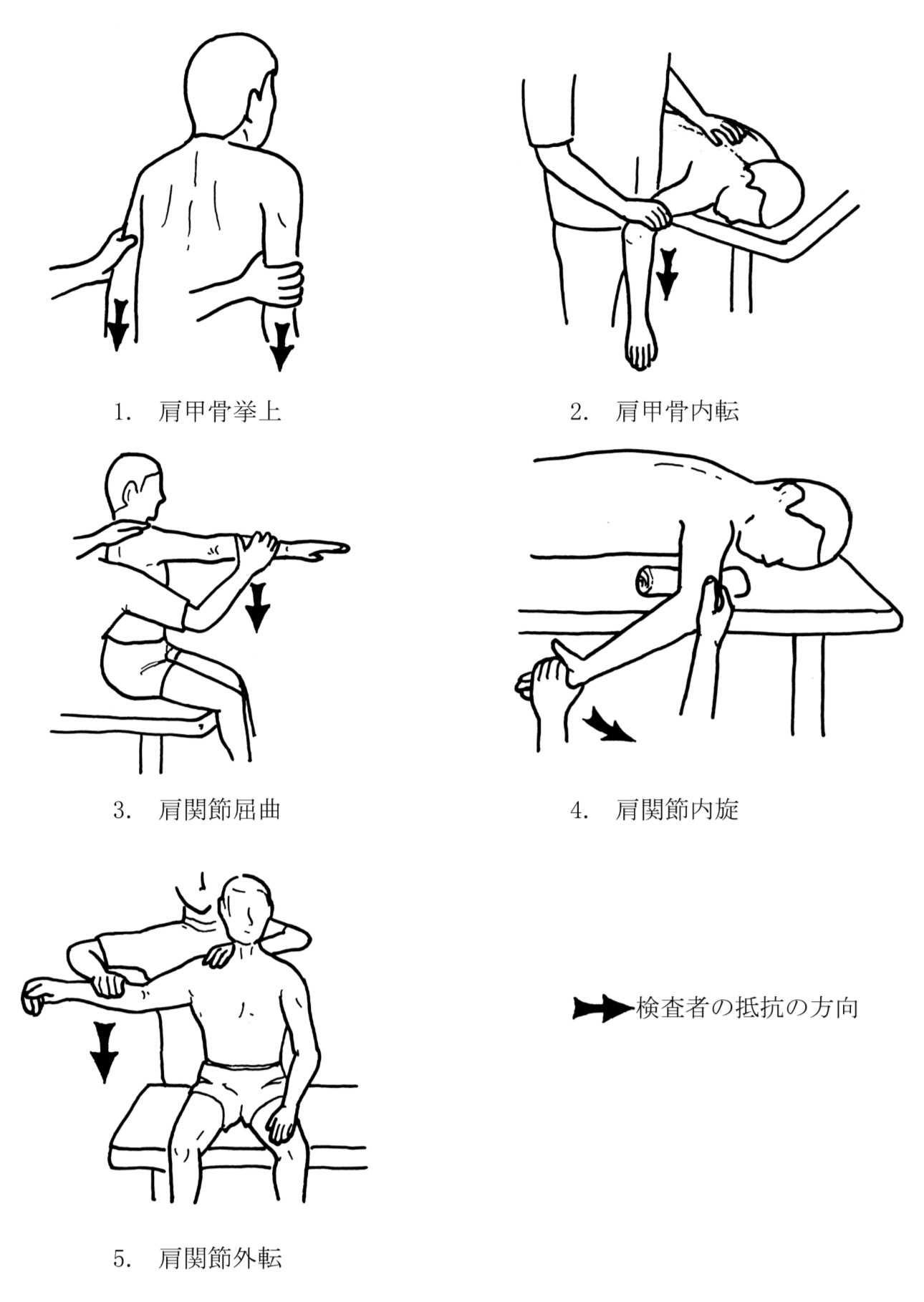 問題1の図