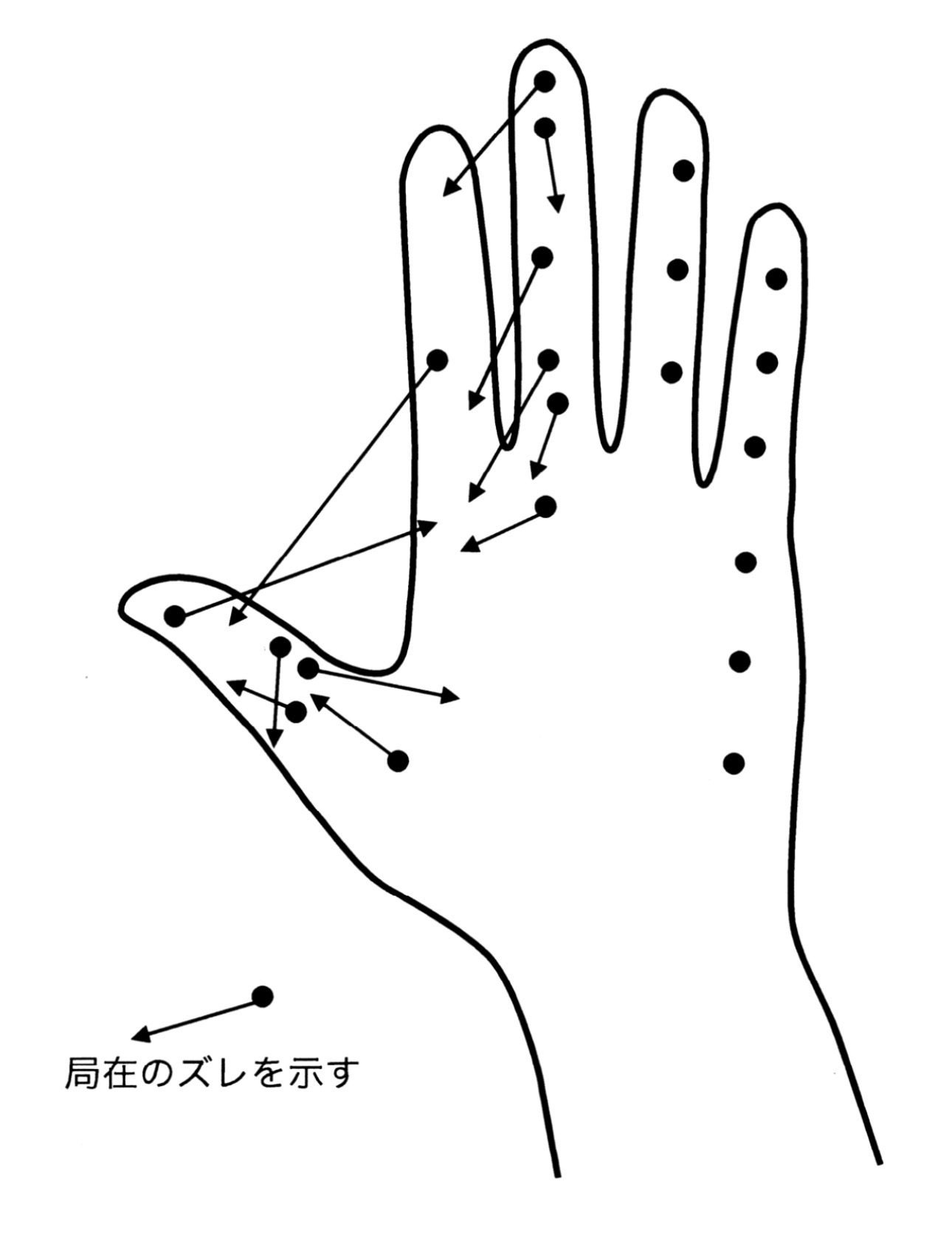 問題8の図