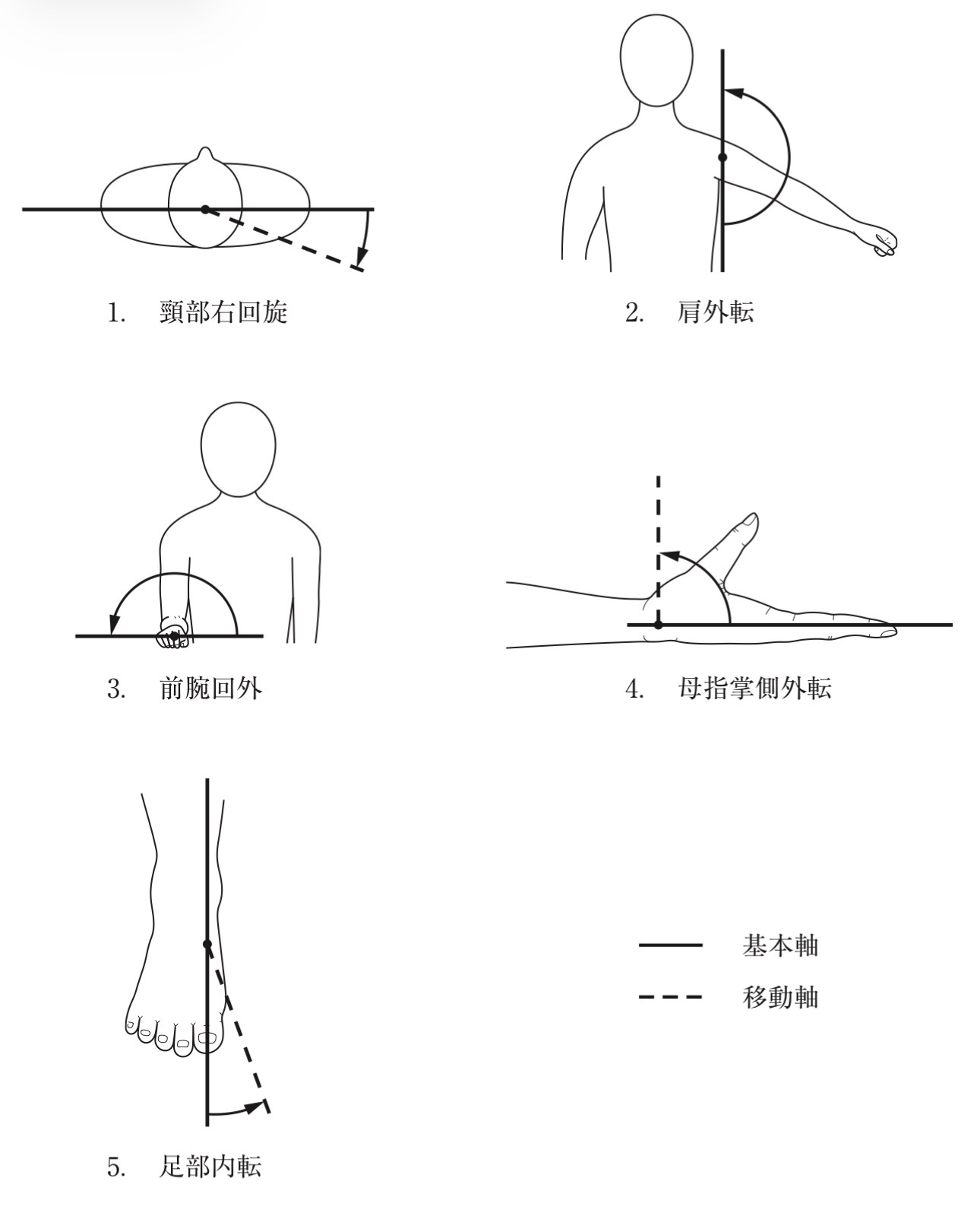 問題1の図