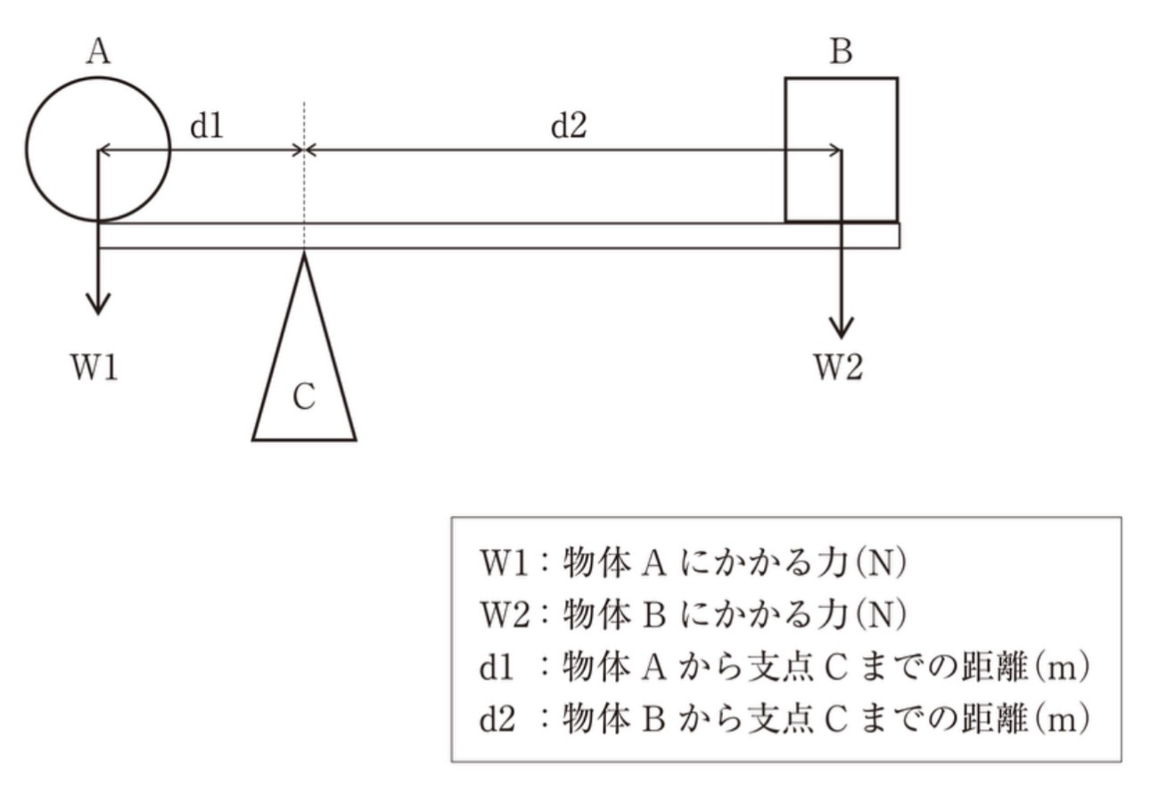 問題69の図