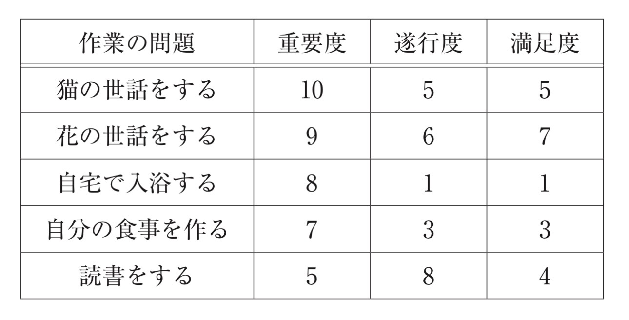 問題3の図