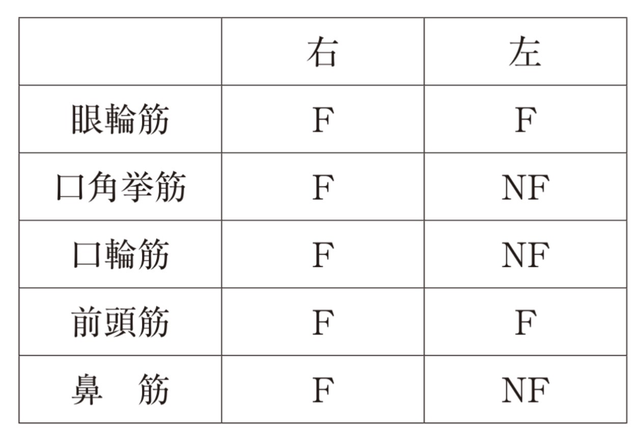 問題4の図
