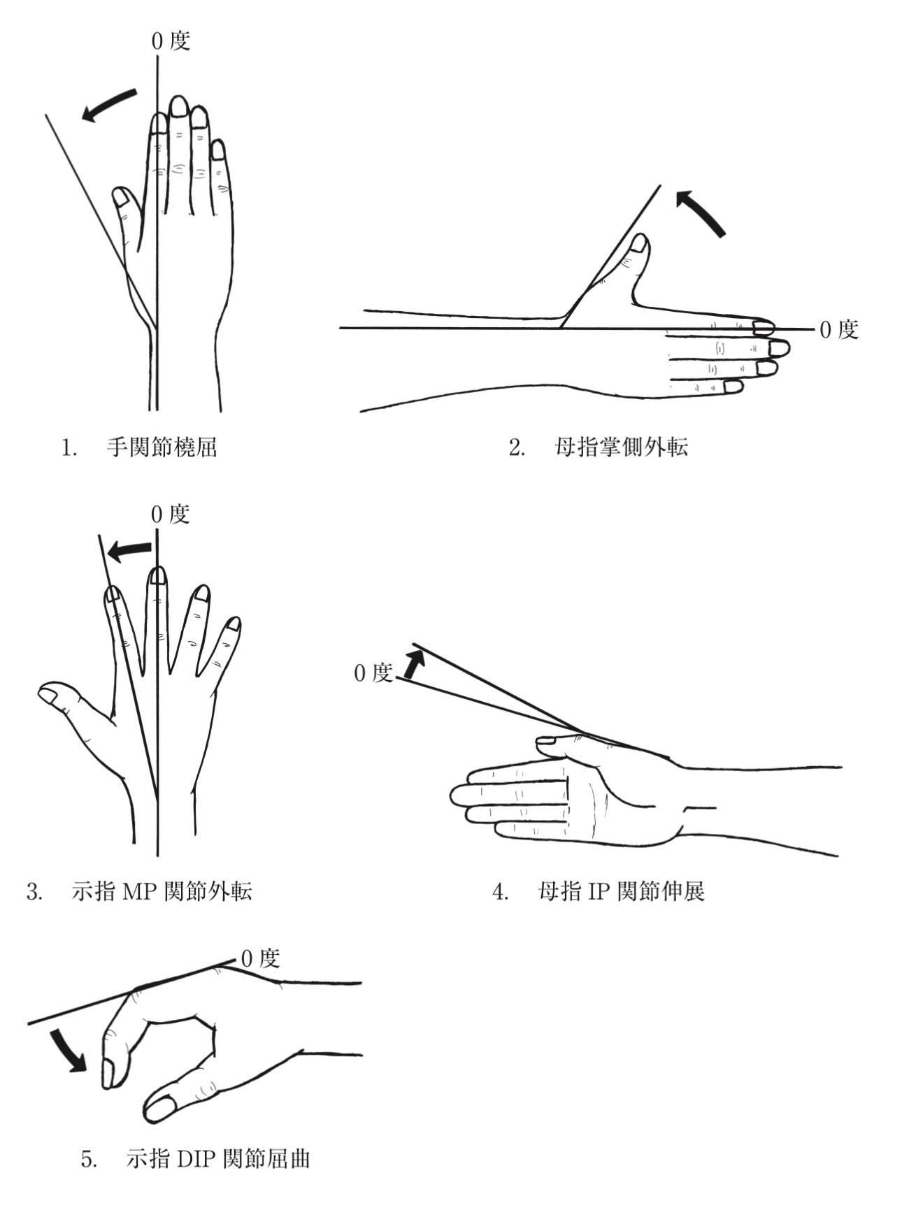 問題1の図