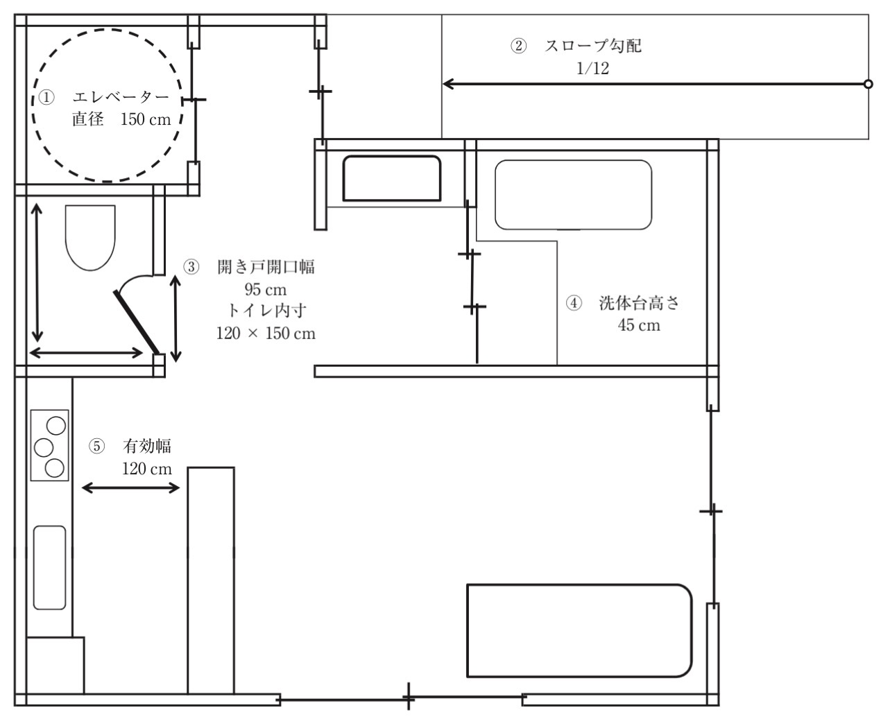 問題10の図