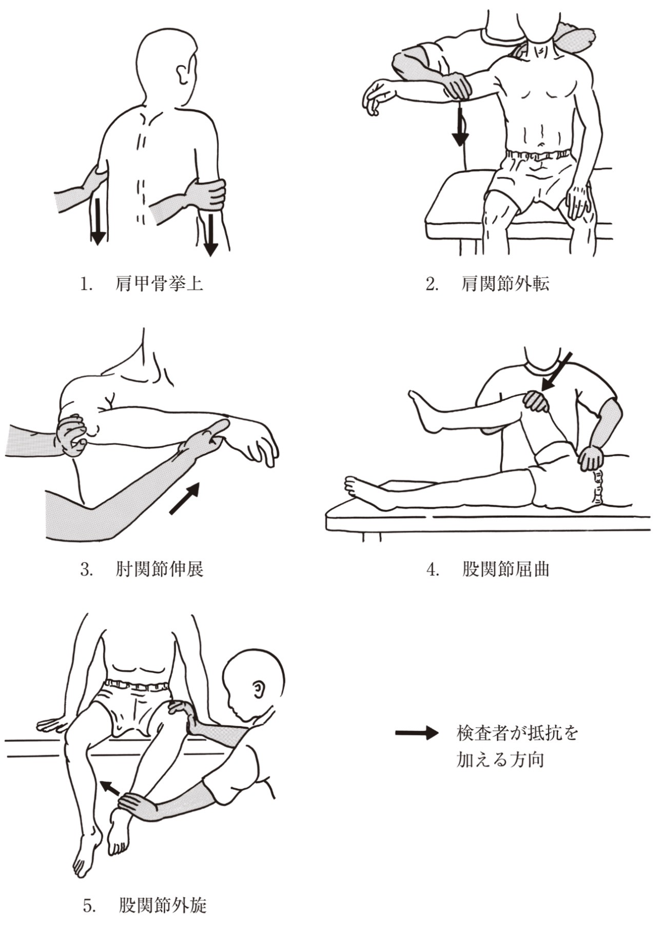 問題1の図