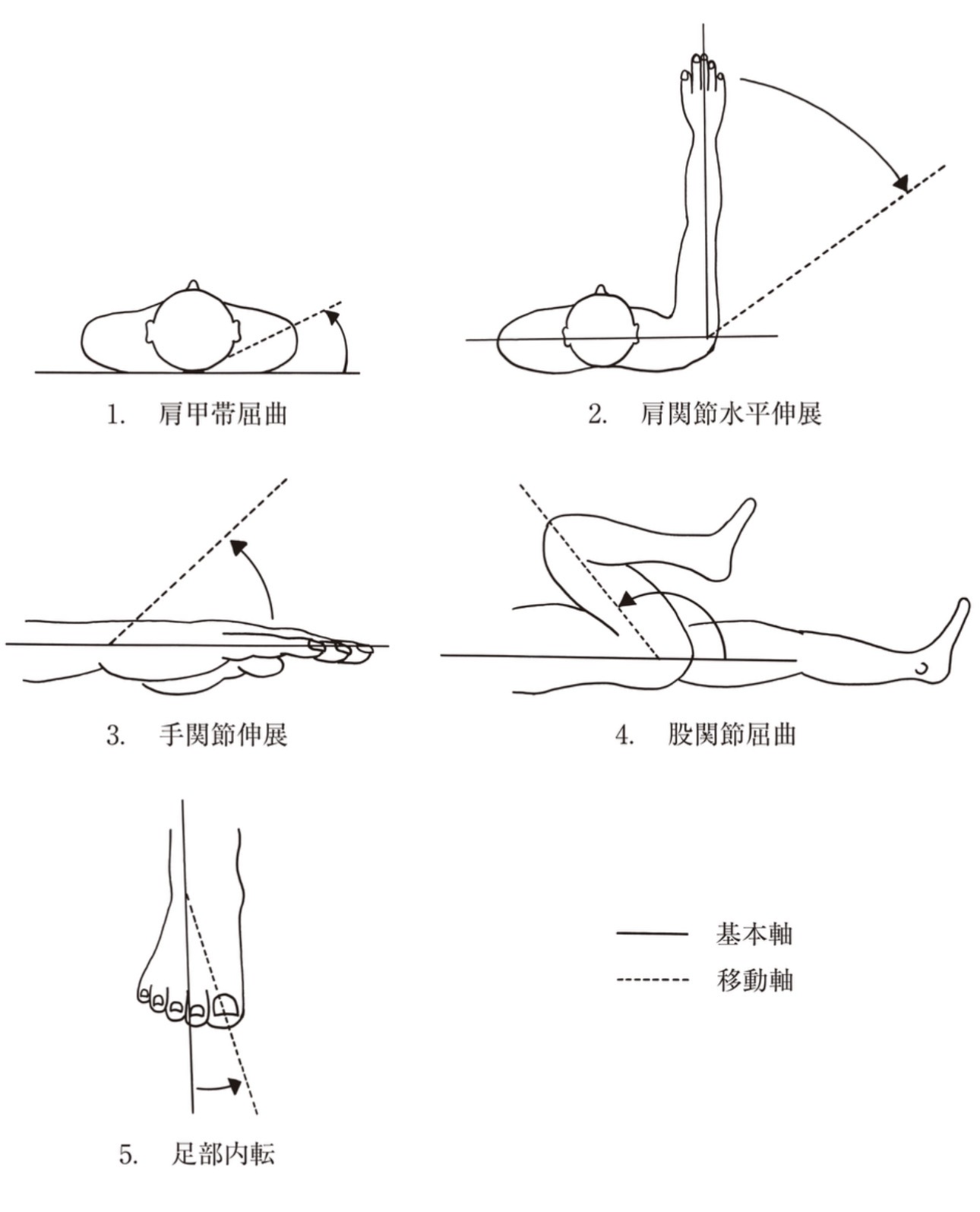 問題1の図
