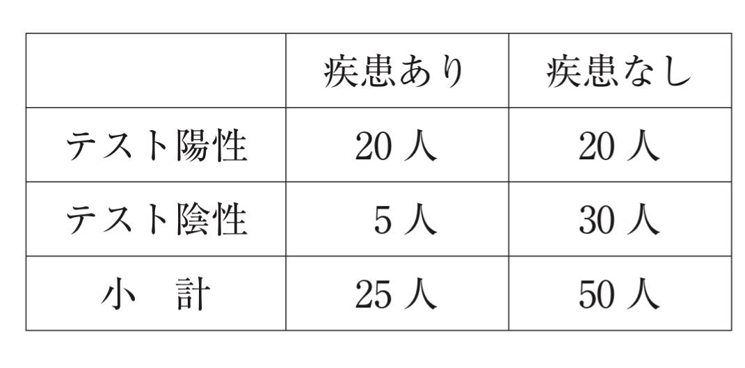 問題22の図