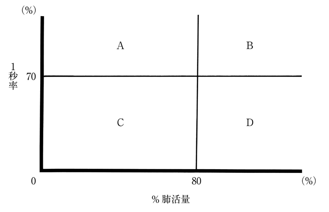 問題1の図