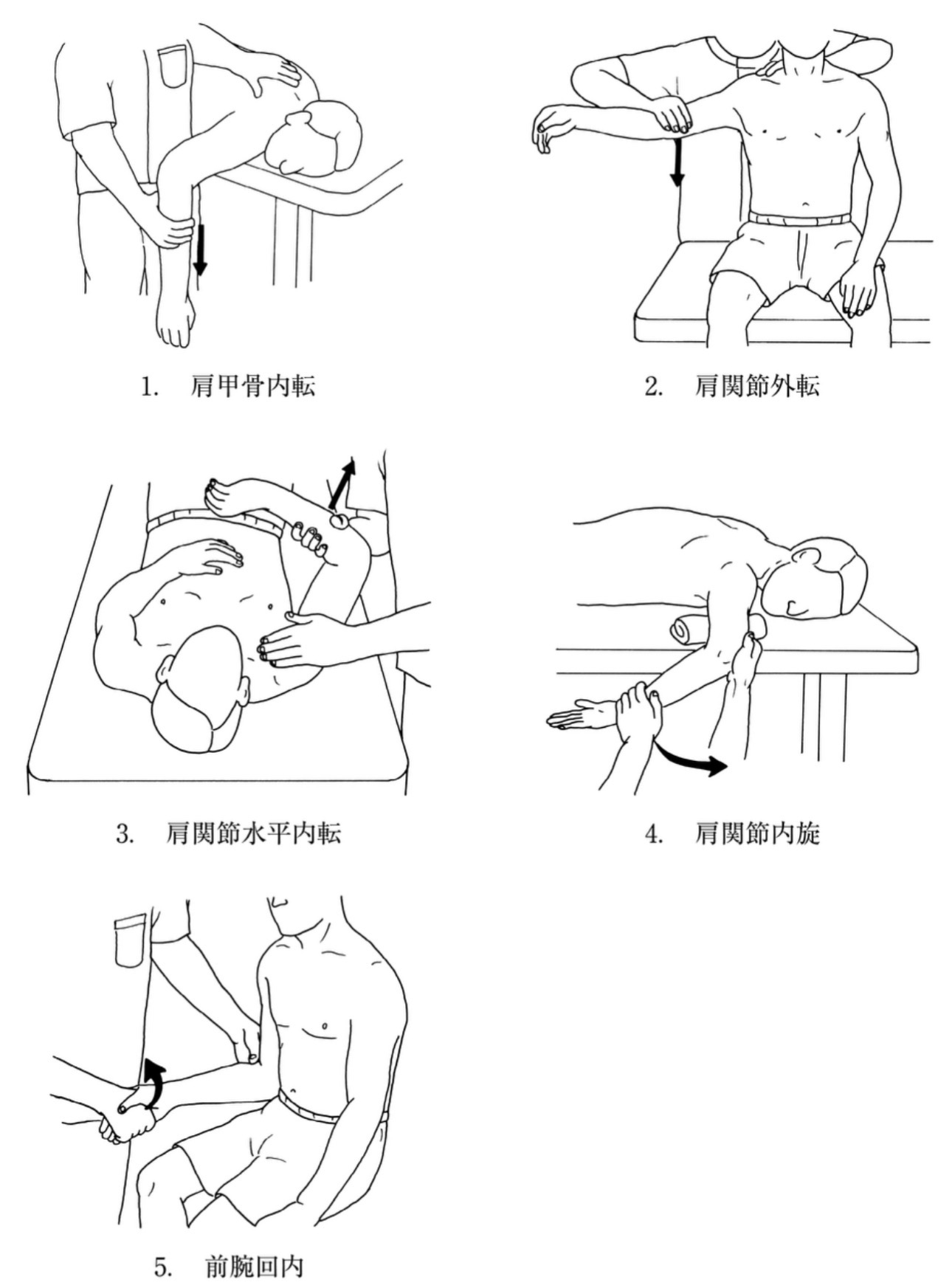 問題3の図