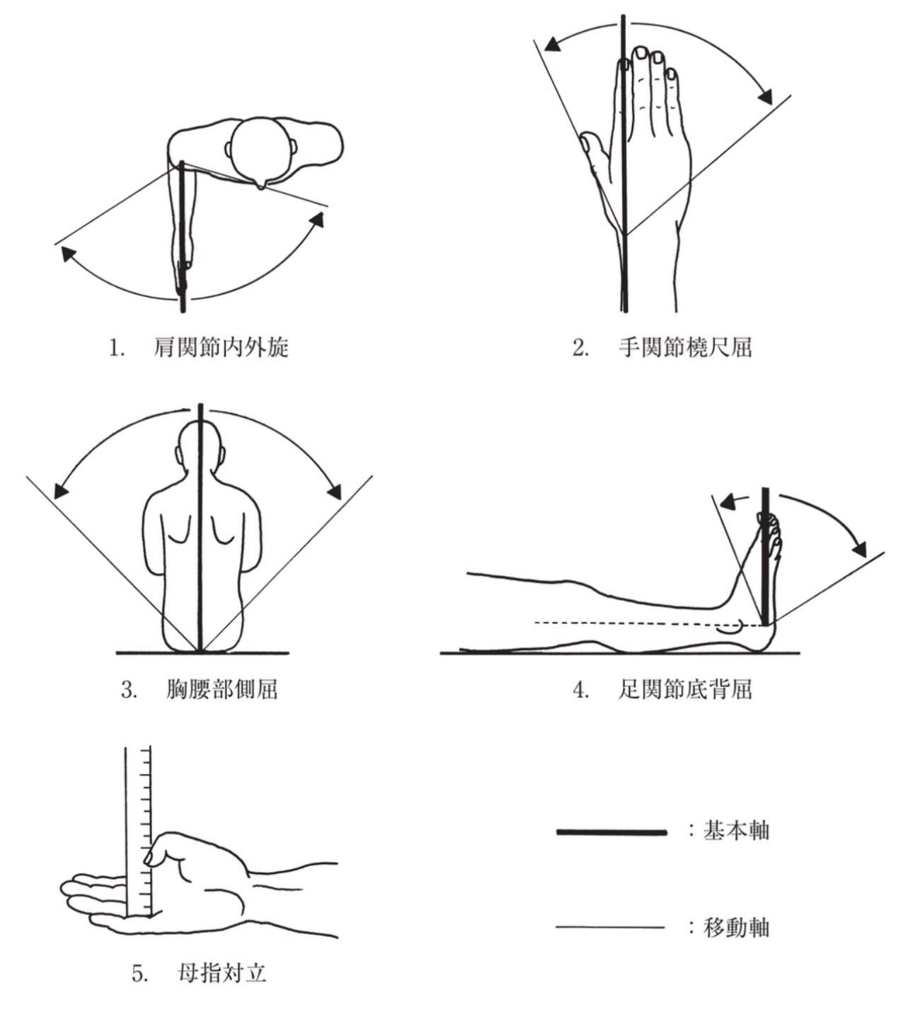 問題1の図