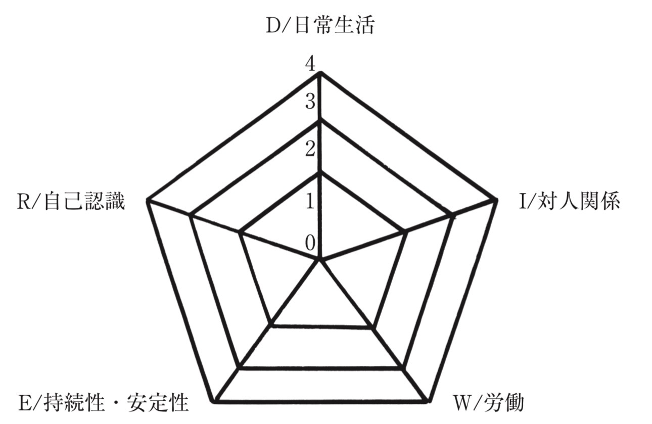 問題41の図