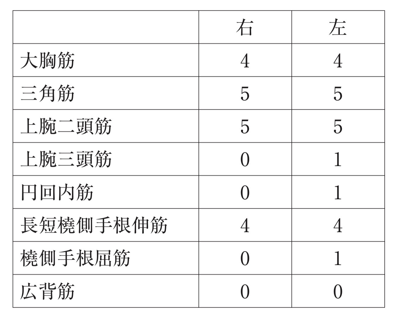 問題7の図