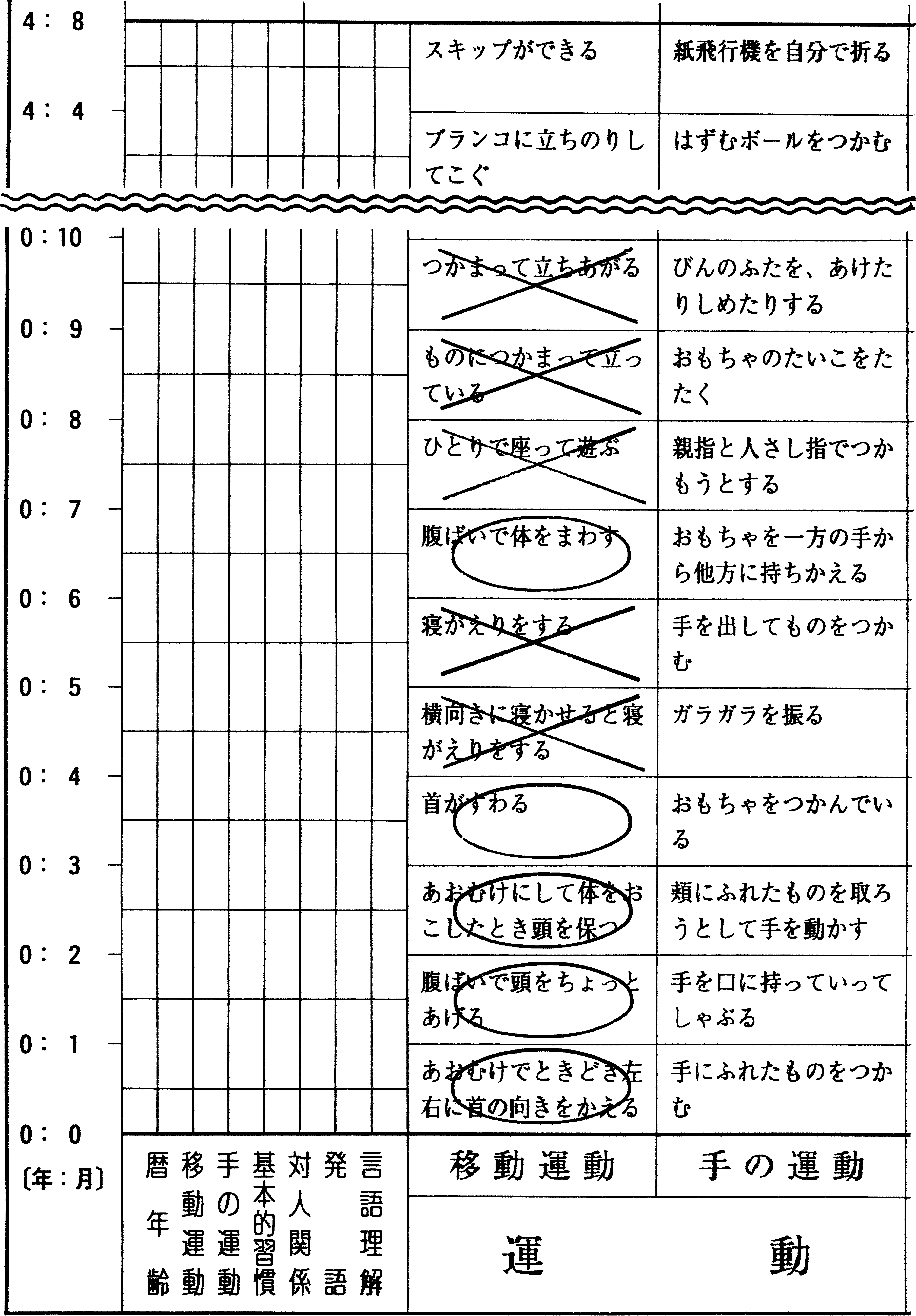問題2の図
