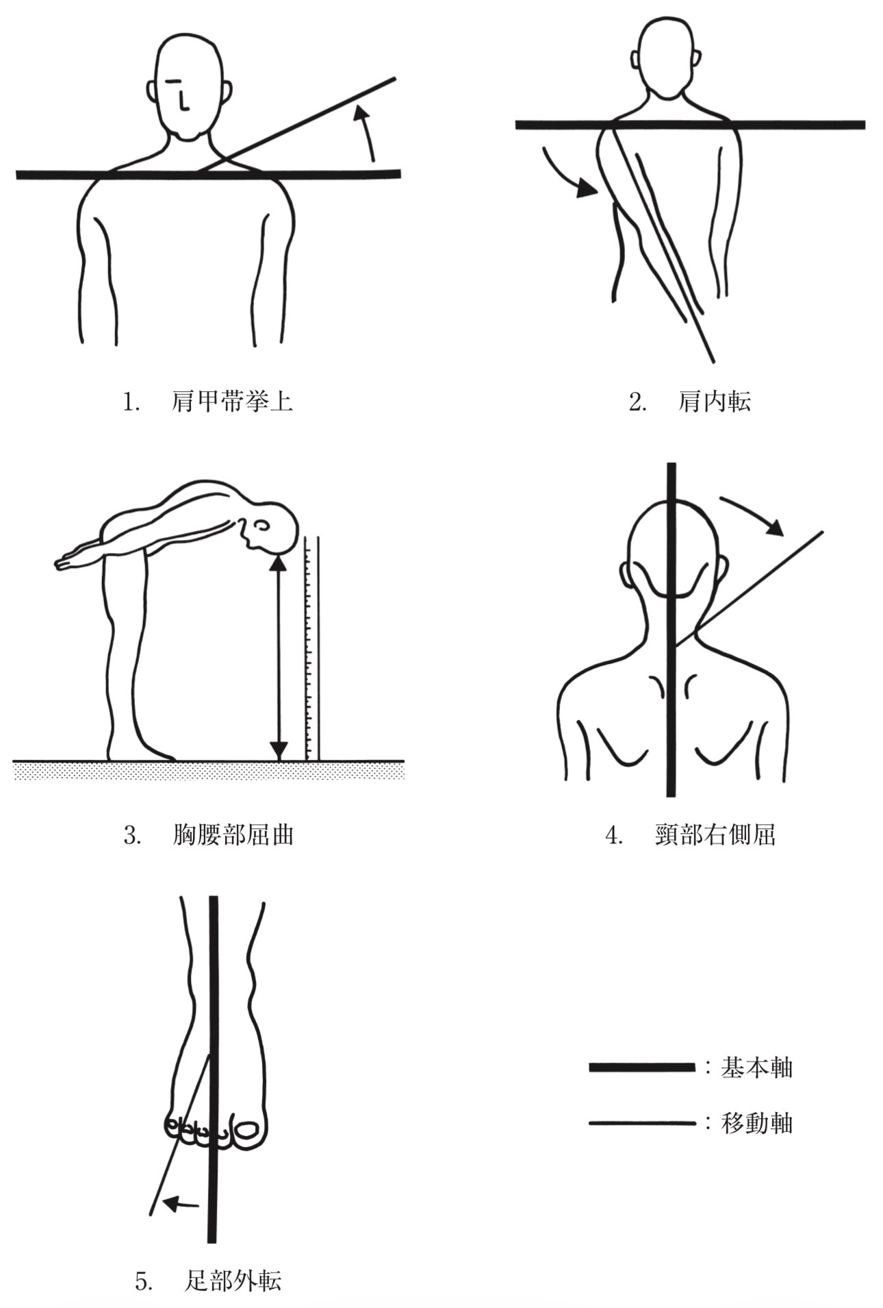問題1の図