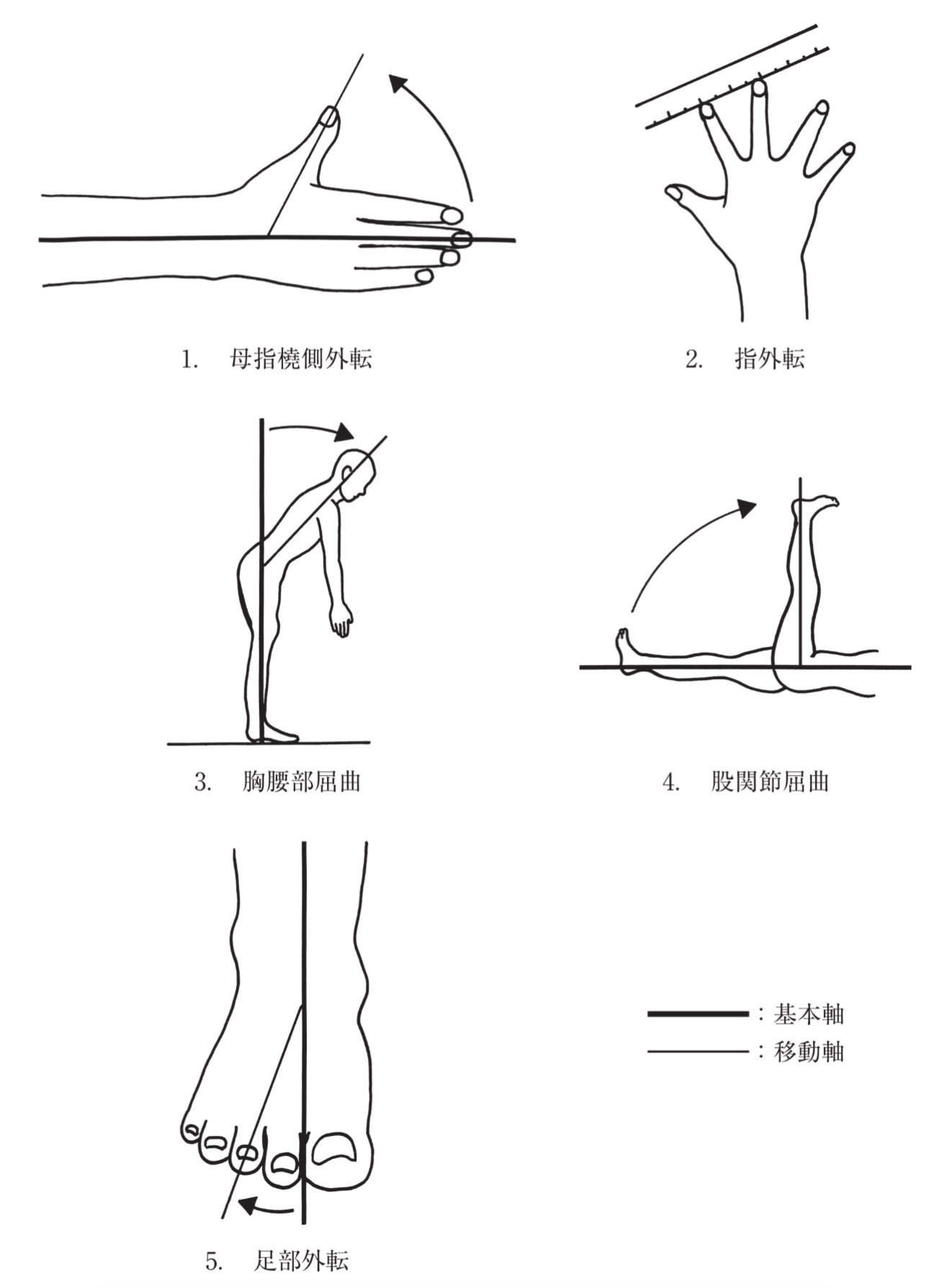 問題1の図