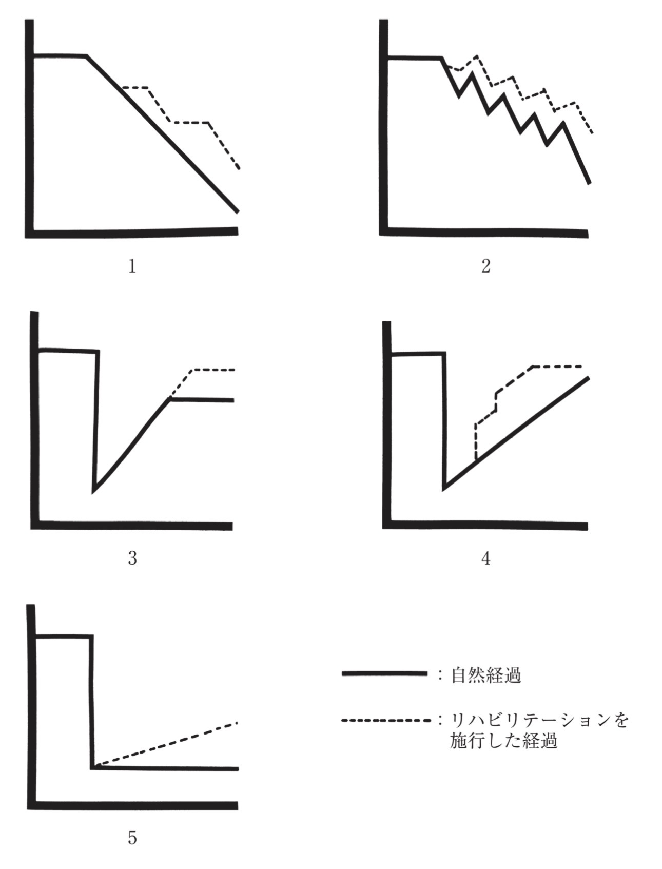 問題2の図