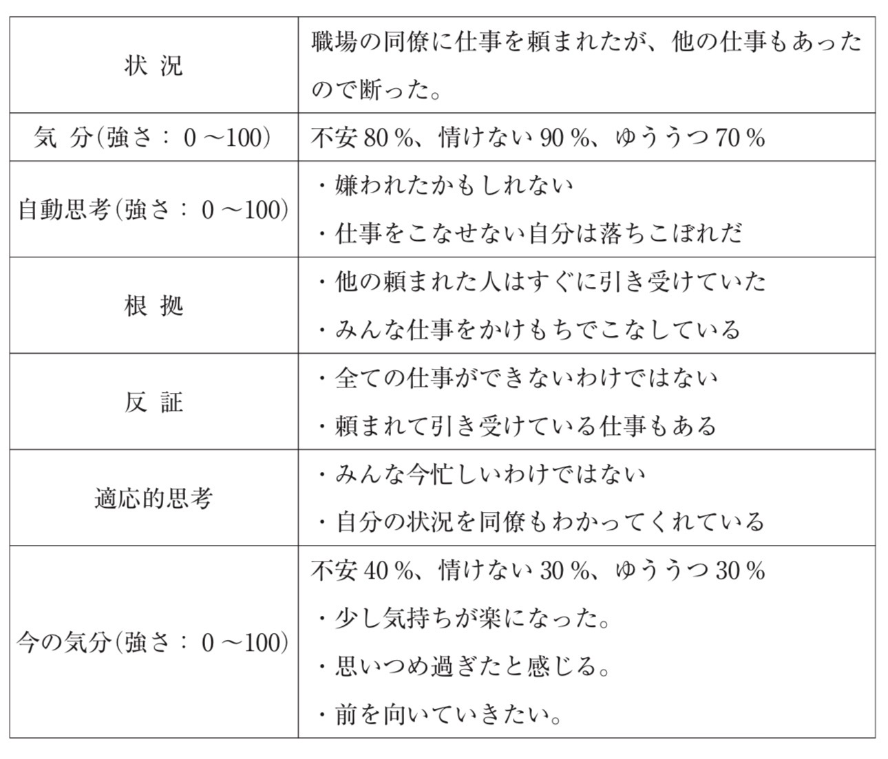 問題42の図