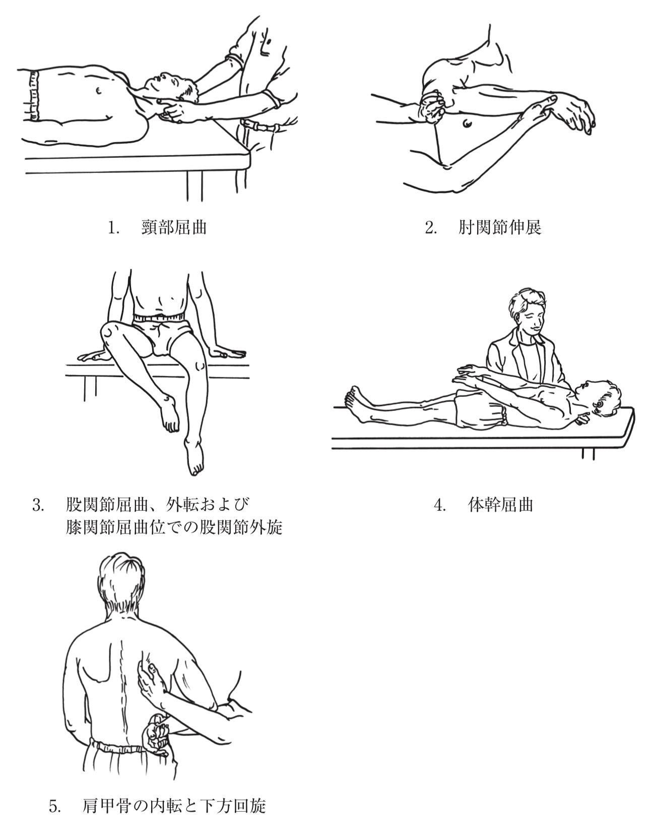 問題3の図