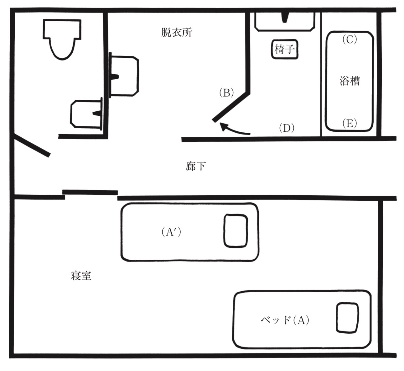 問題9の図