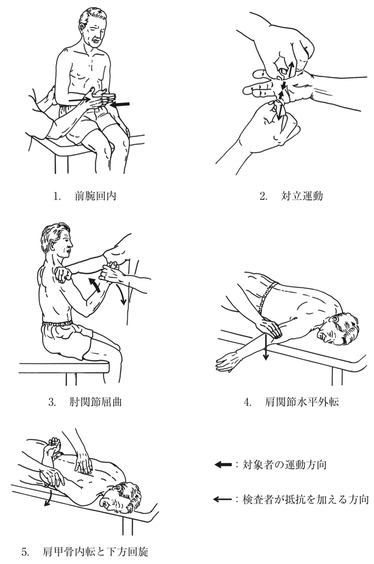 問題1の図