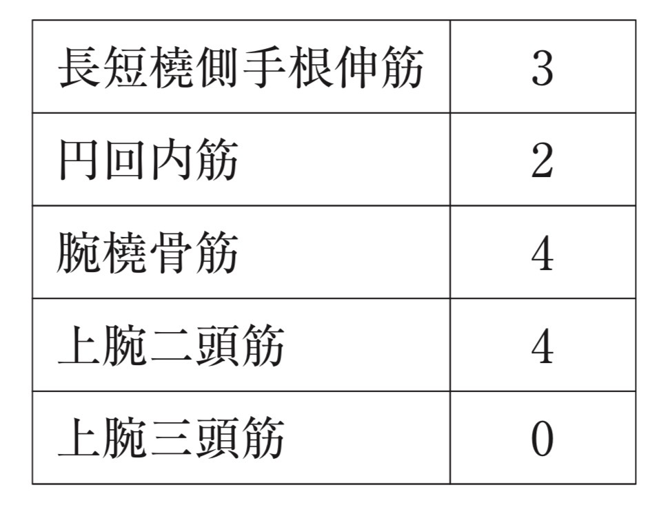 問題12の図
