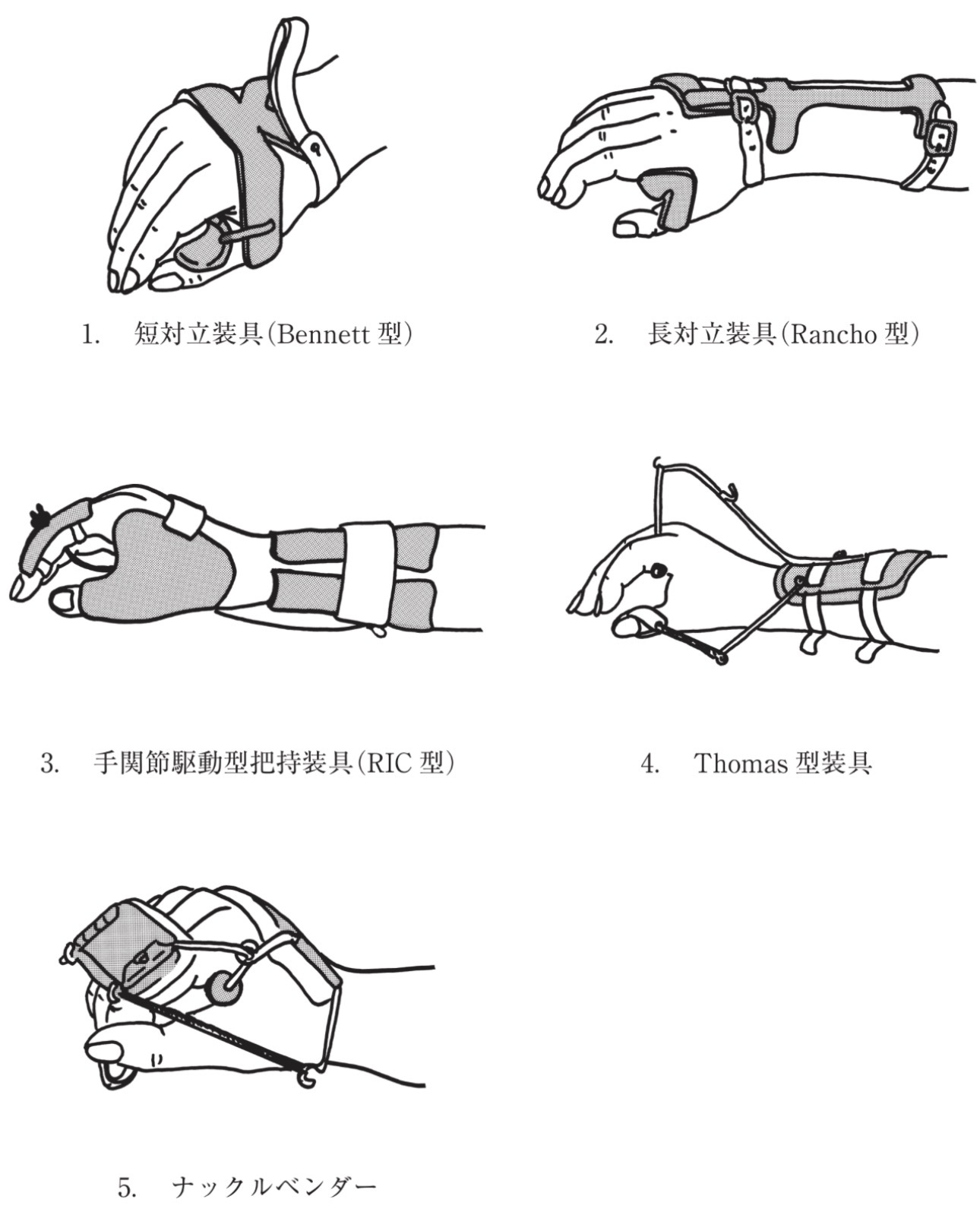 問題3の図
