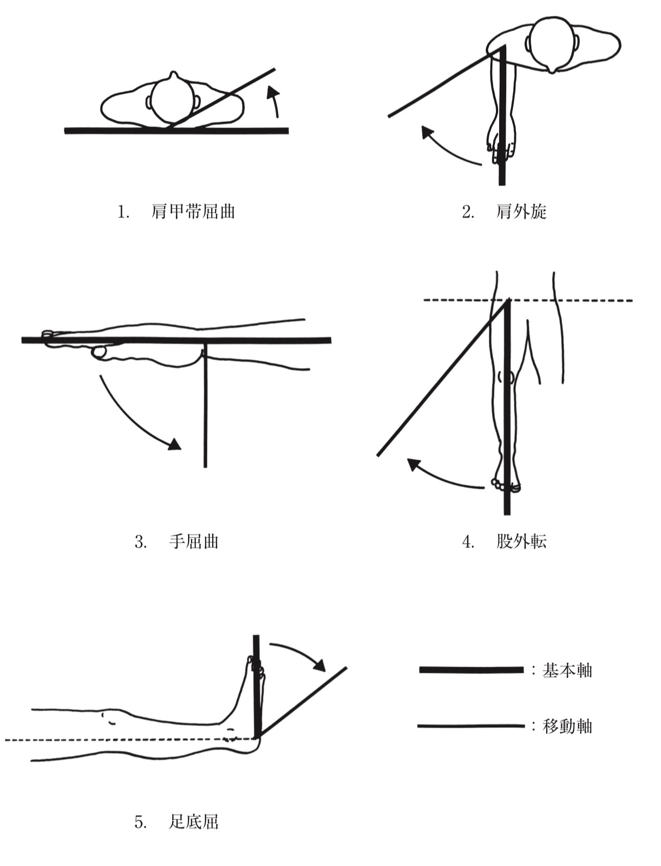 問題1の図