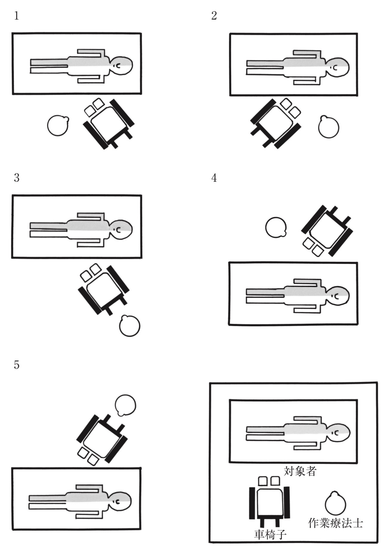 問題3の図