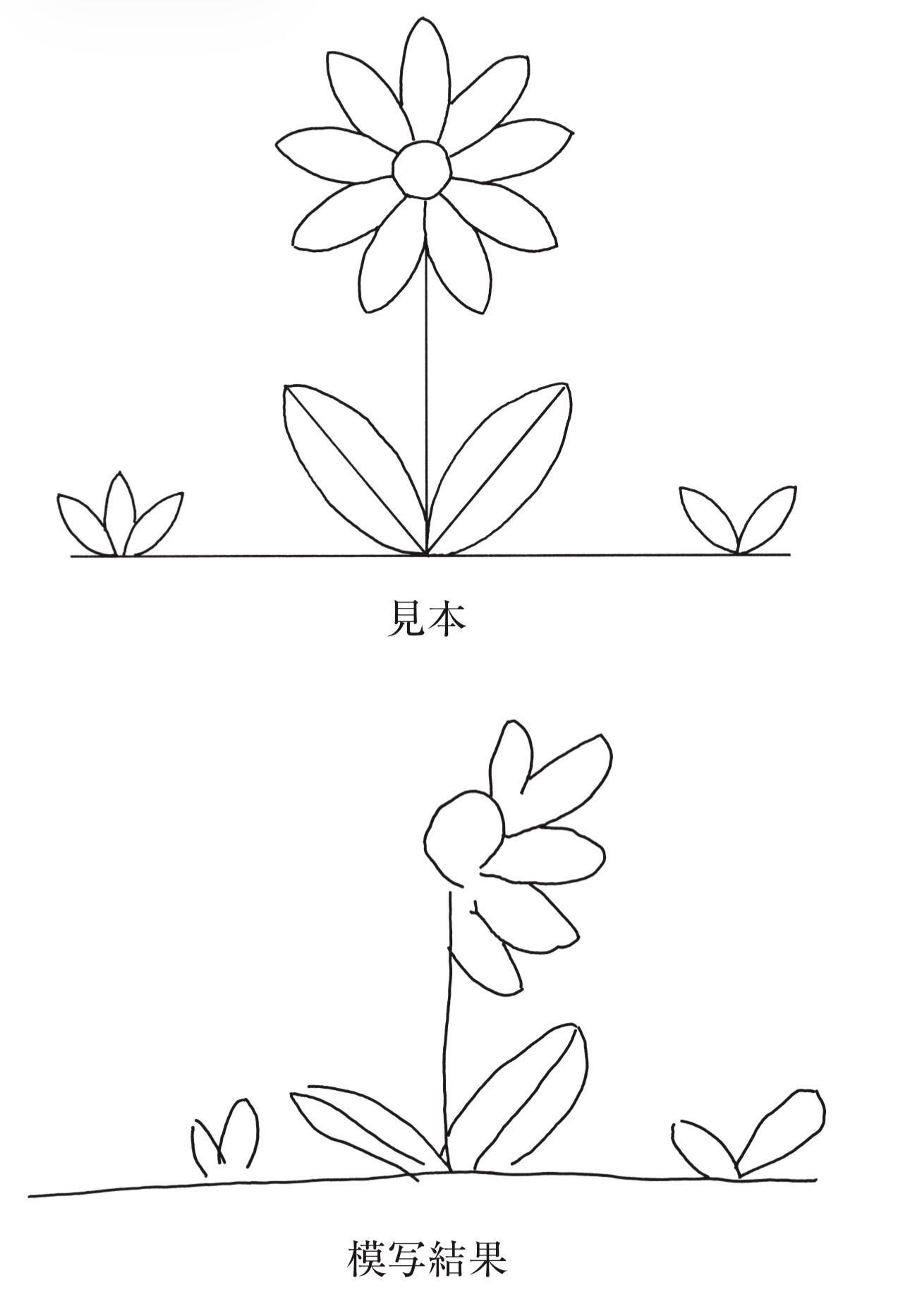 問題1の図