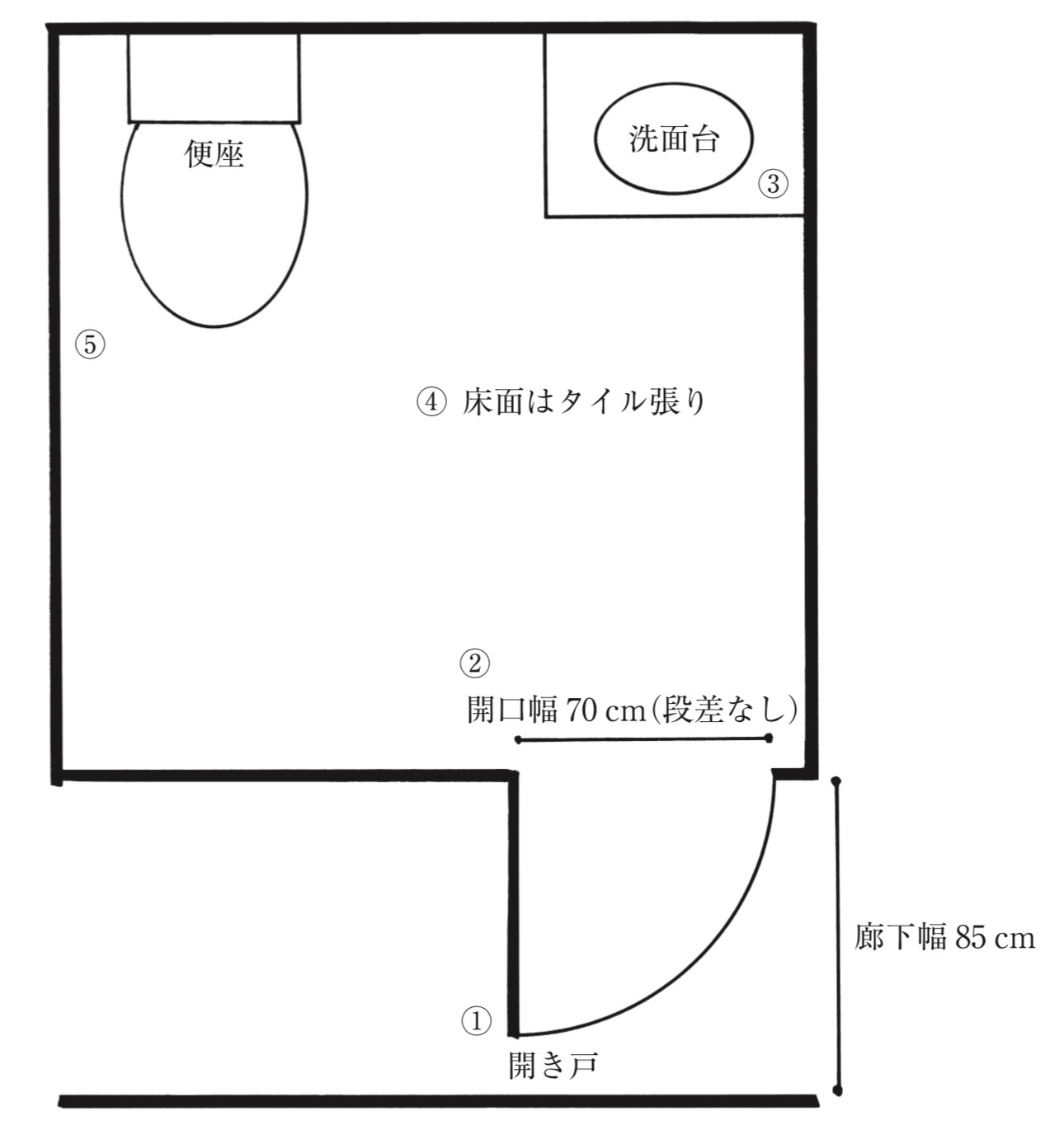問題10の図