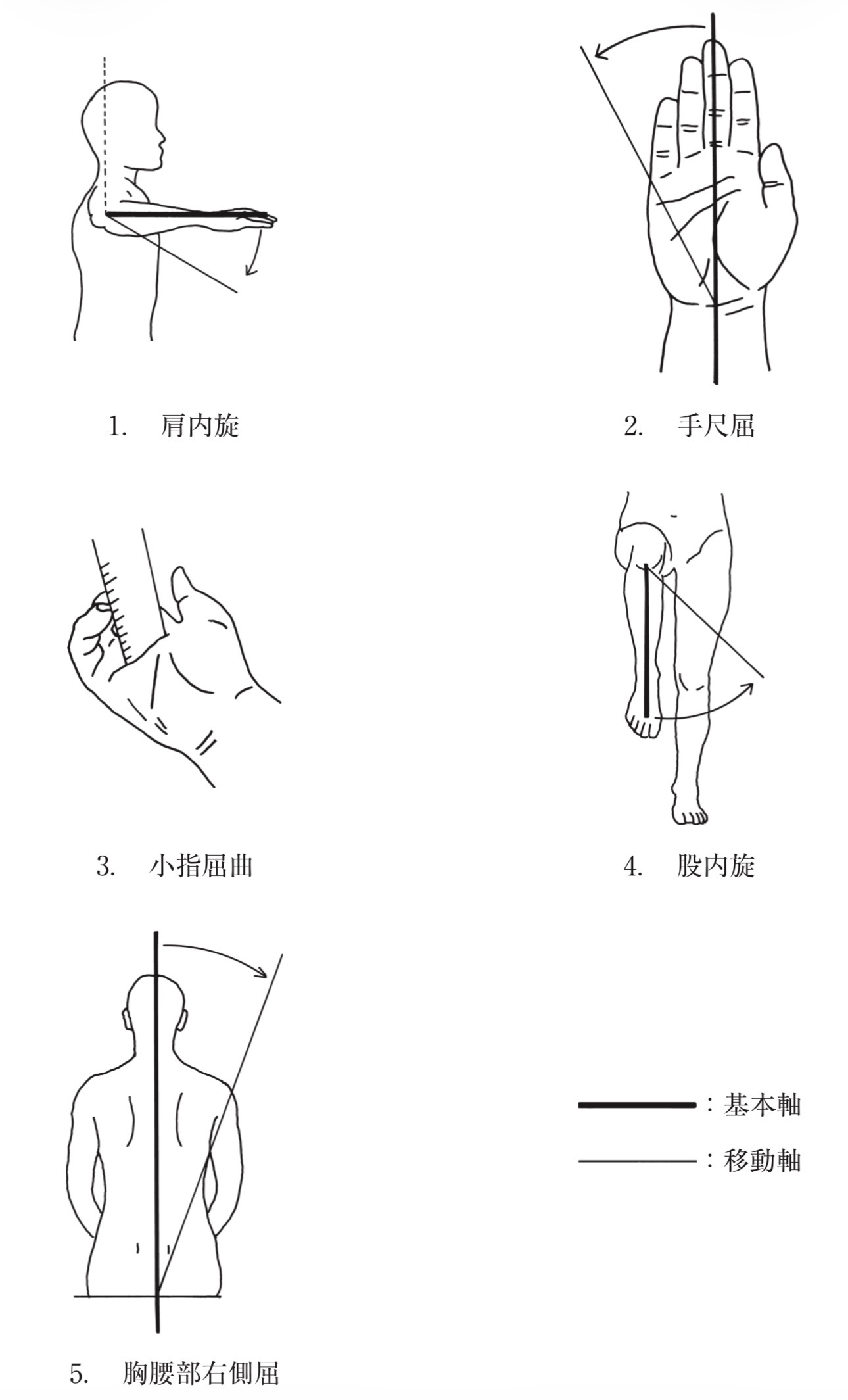 問題7の図