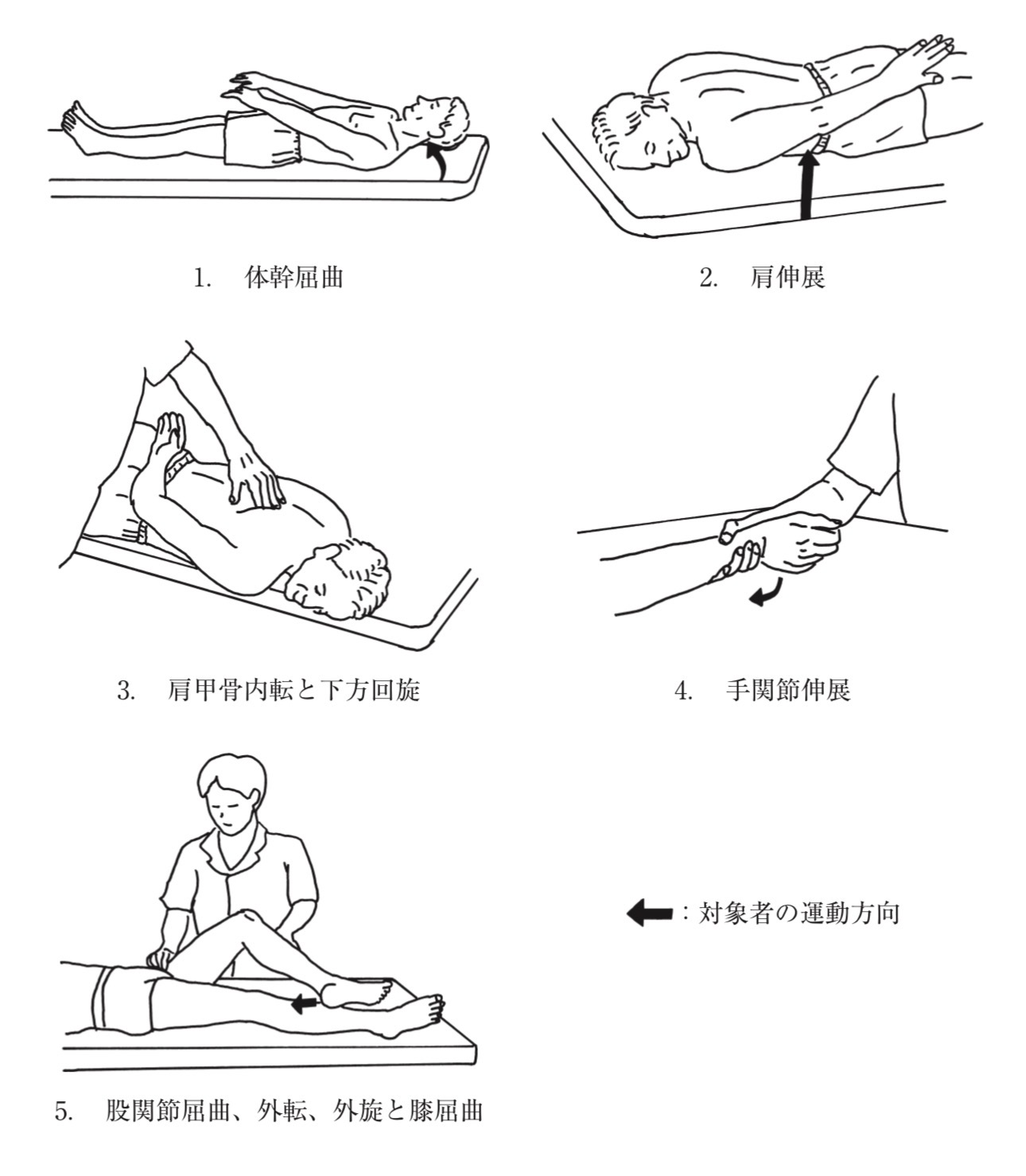 問題1の図