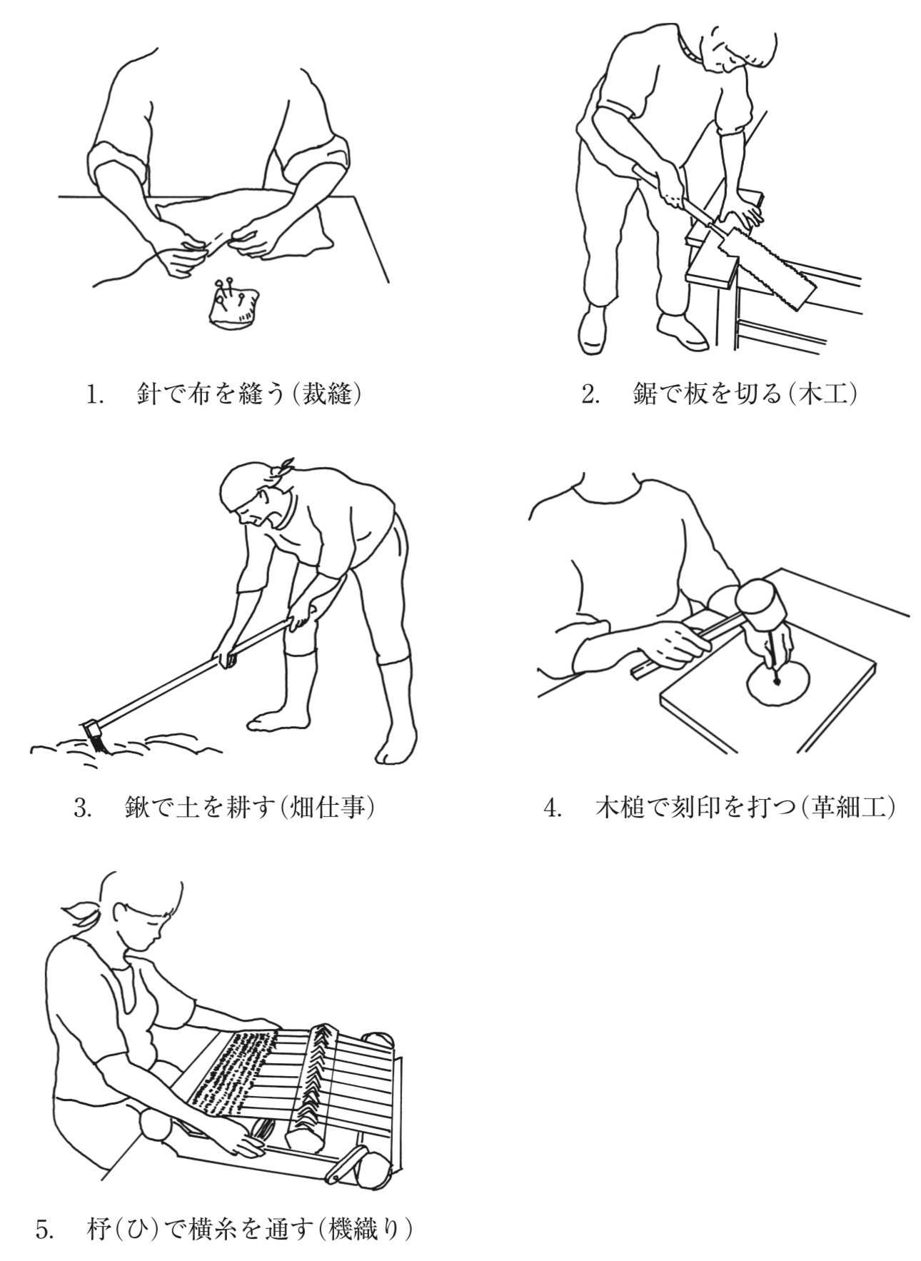 問題2の図