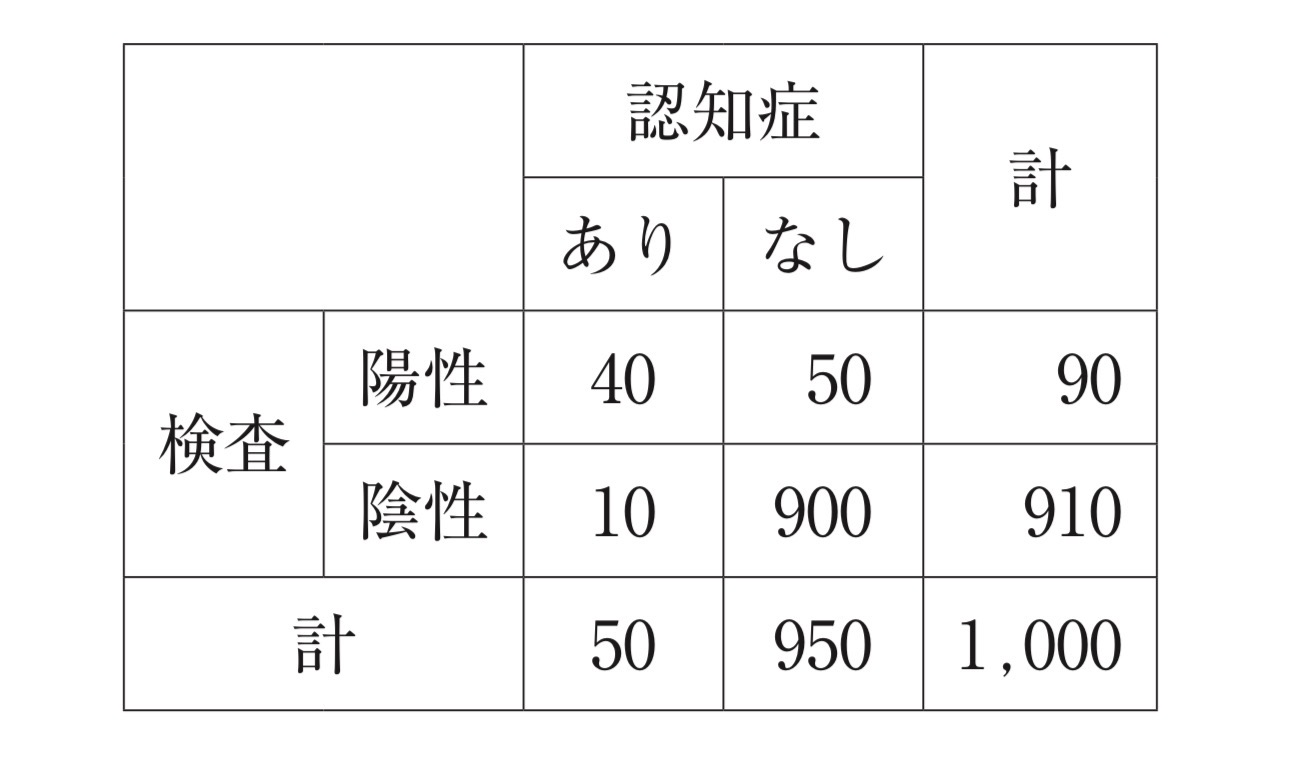 問題39の図