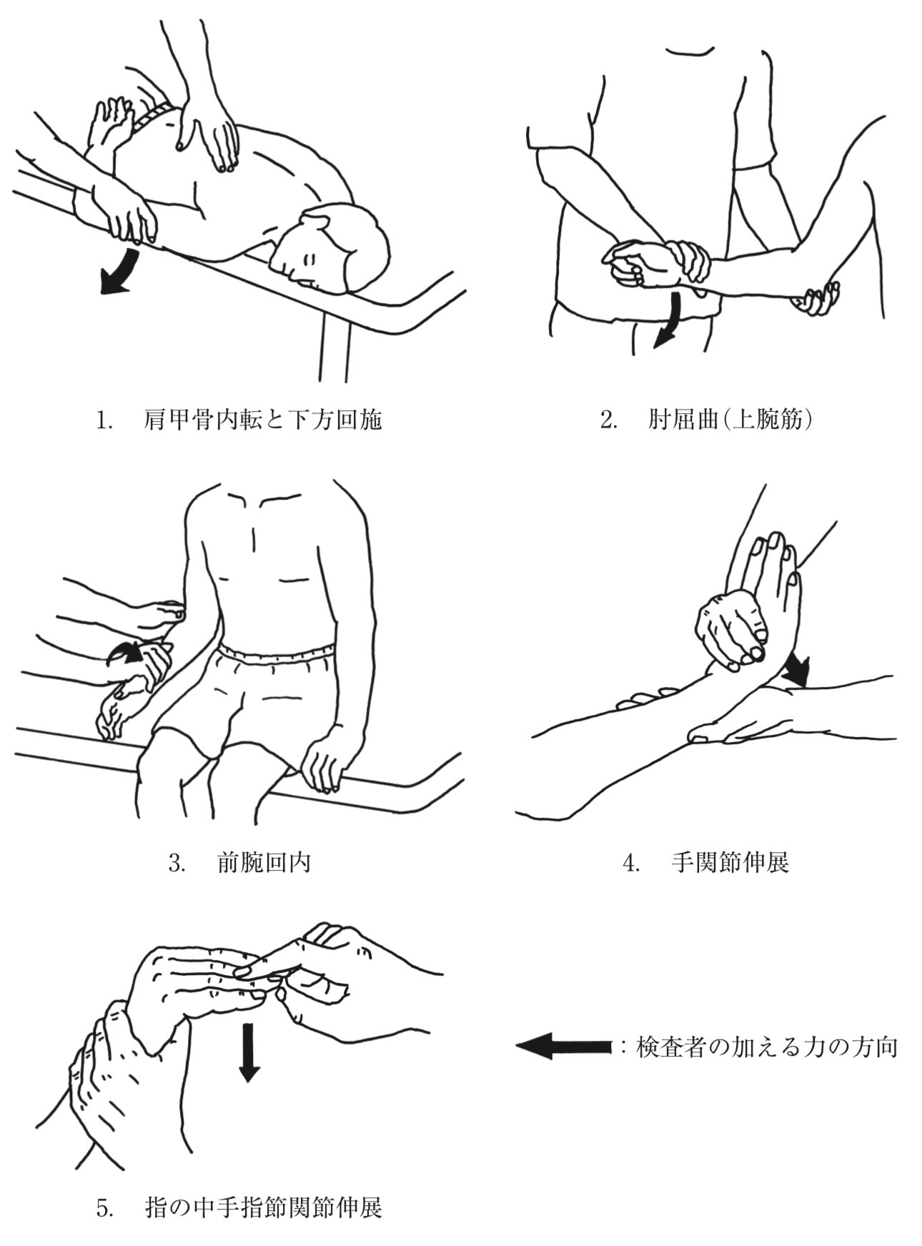 問題3の図