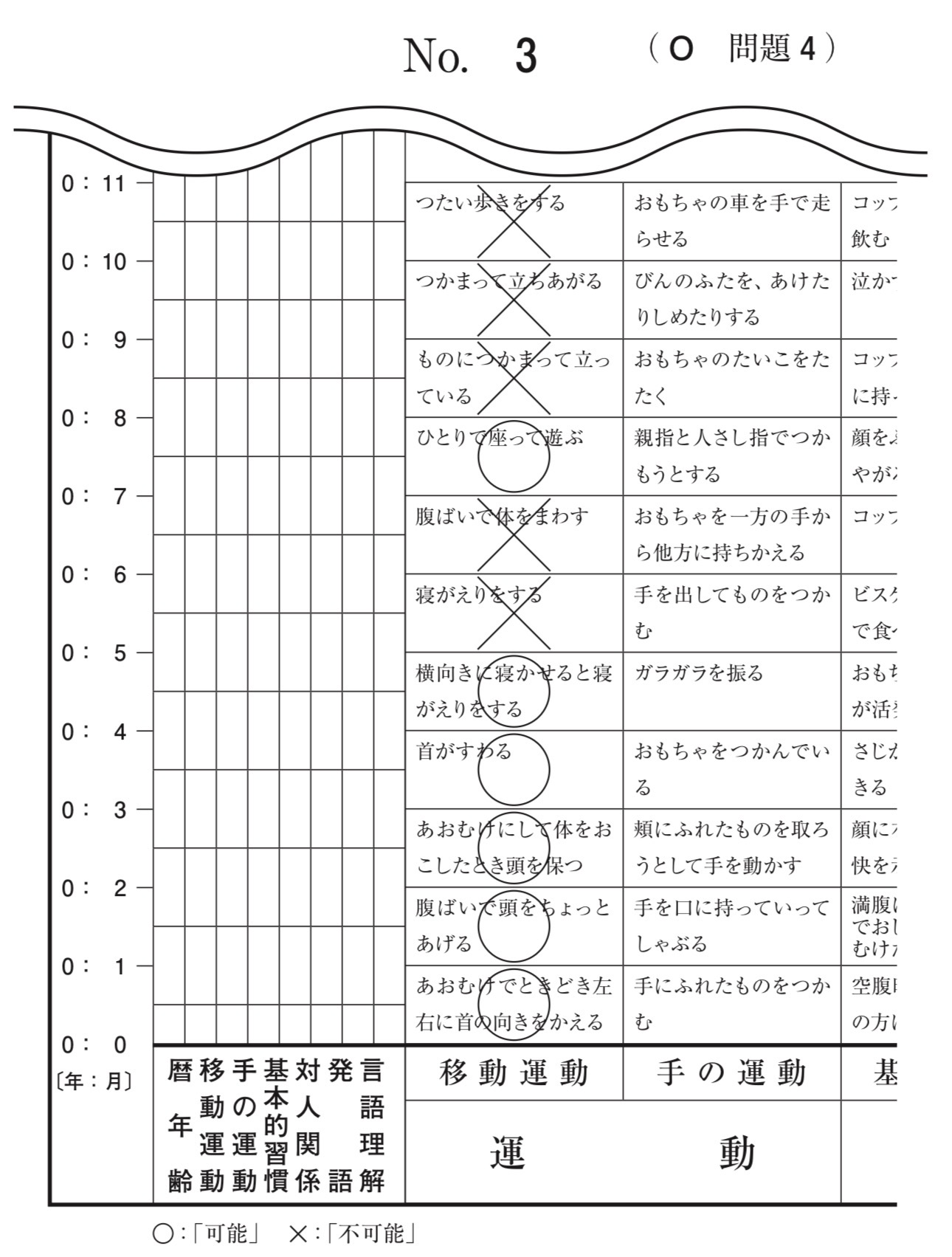 問題4の図