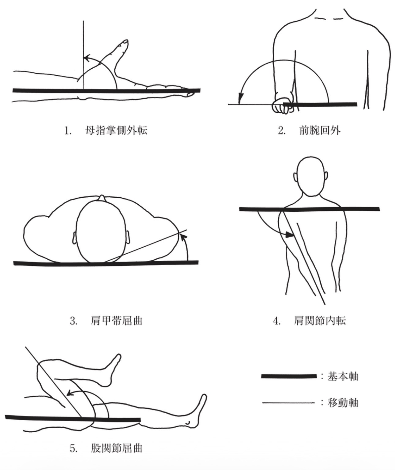 問題1の図