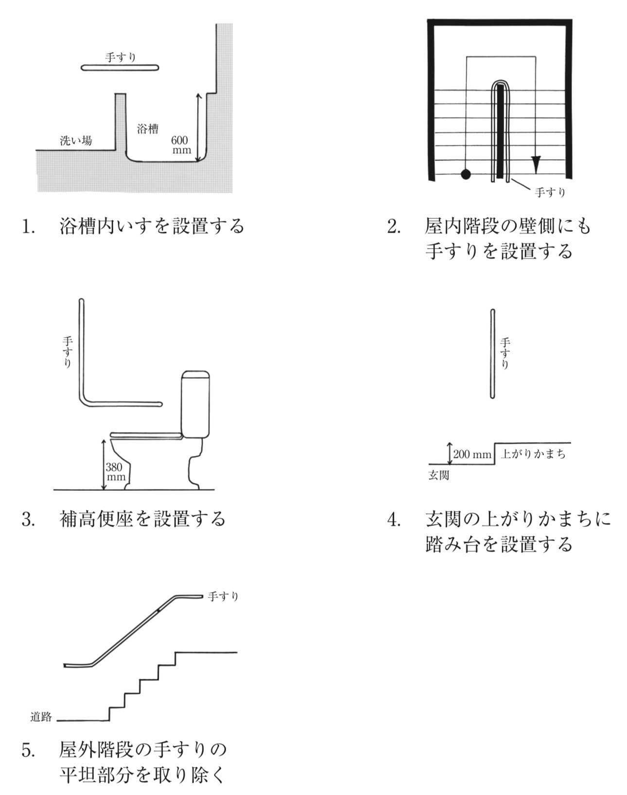 問題9の図