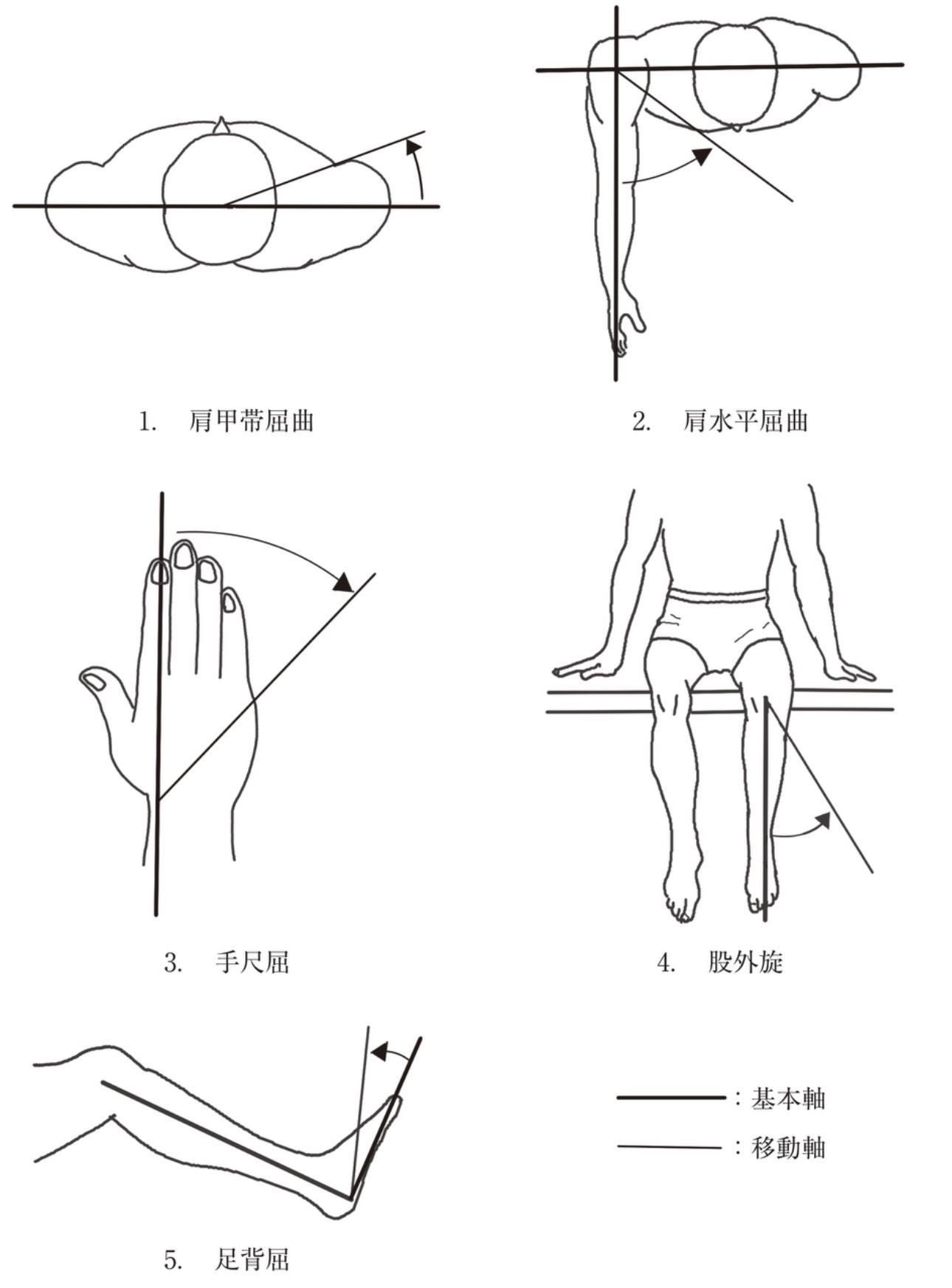 問題1の図