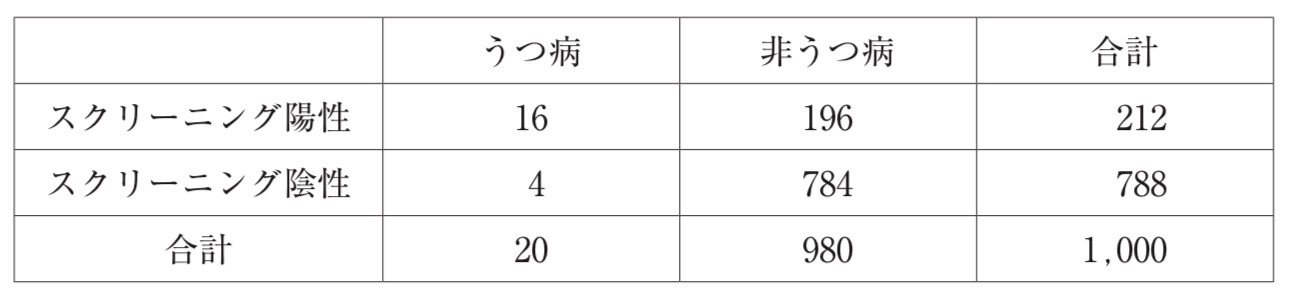 問題50の図