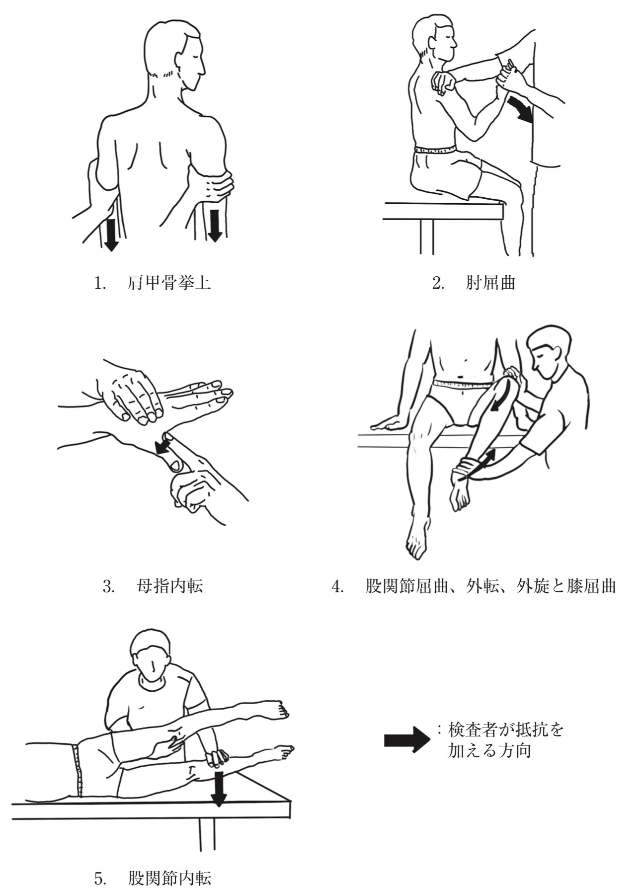 問題1の図